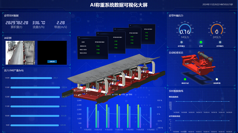 AI技術(shù)賦能電子皮帶秤，鑄就更高精度、高效化、精細(xì)化工業(yè)計(jì)量與管理