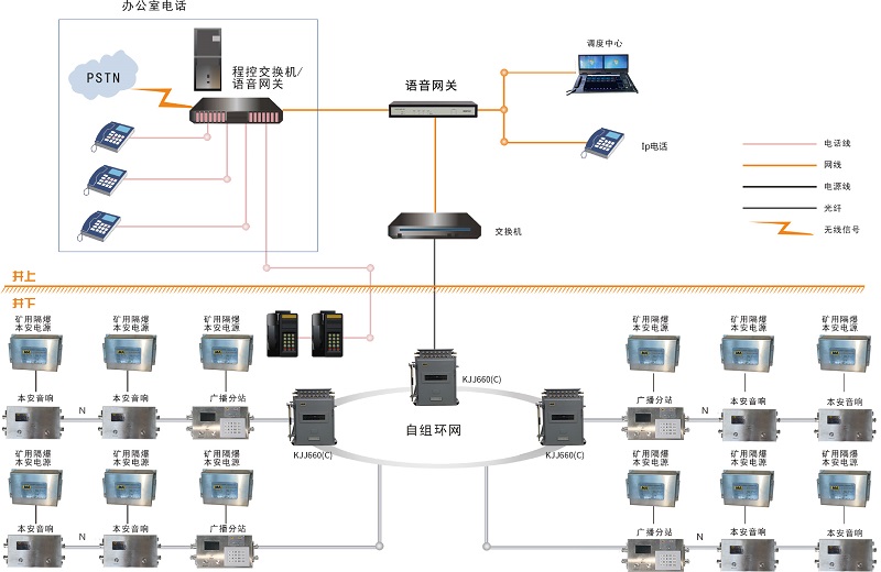 礦井應(yīng)急廣播系統(tǒng)解決了礦山救援通信哪些需求痛點(diǎn)？