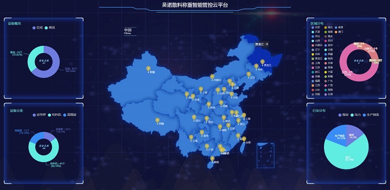昊諾科技散料稱重智能管控云平臺(tái)：5個(gè)層次，5大核心功能