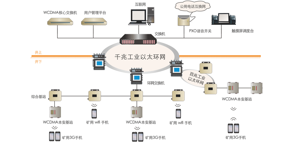 昊諾科技礦用無線通信系統(tǒng)，有效協(xié)調井上井下有序調度