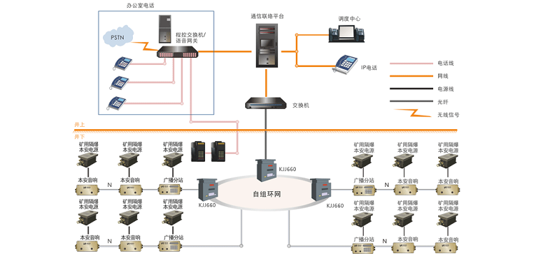 煤礦井下應急廣播通信系統(tǒng)：解決傳統(tǒng)廣播弊端，助力井下救援工作